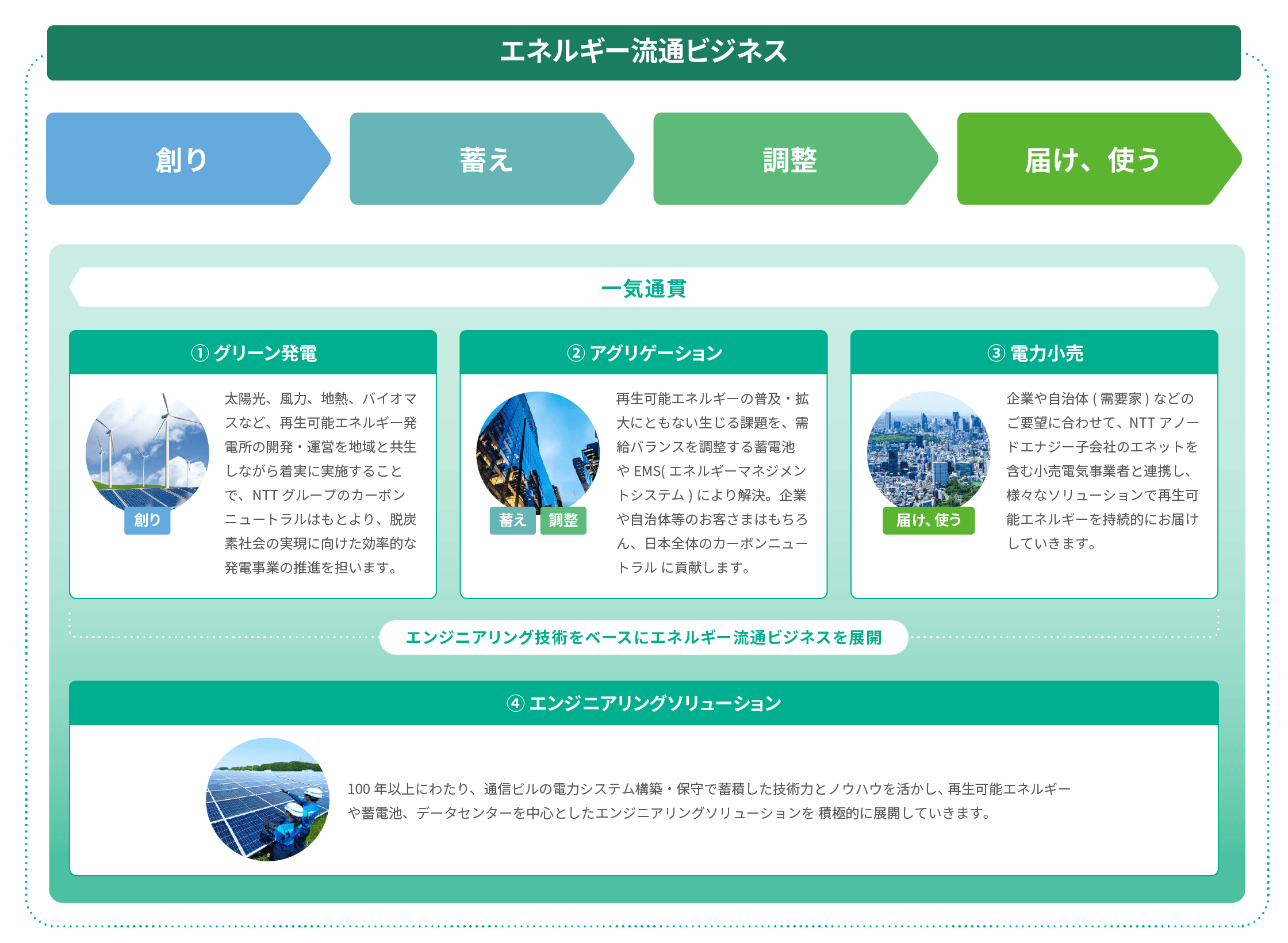 温室効果ガス排出量の削減目標を示す図