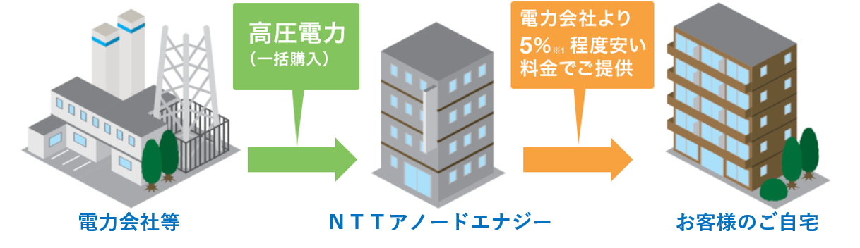 EV充電サービス