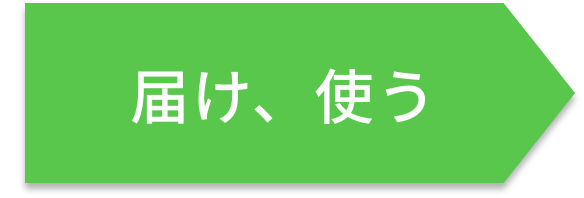 届け、使う