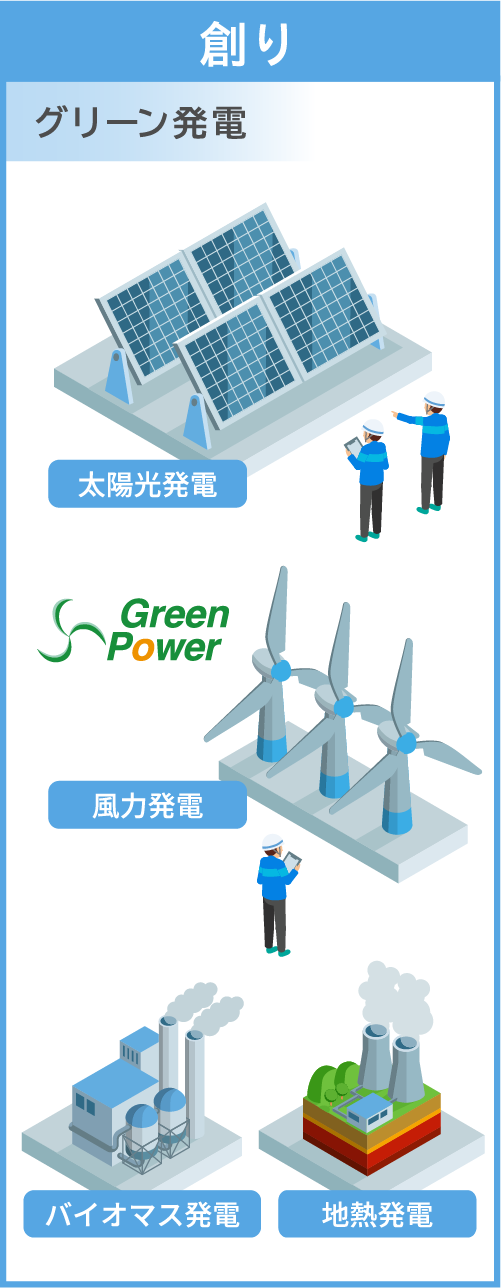 エネルギー流通 一気通貫-創り