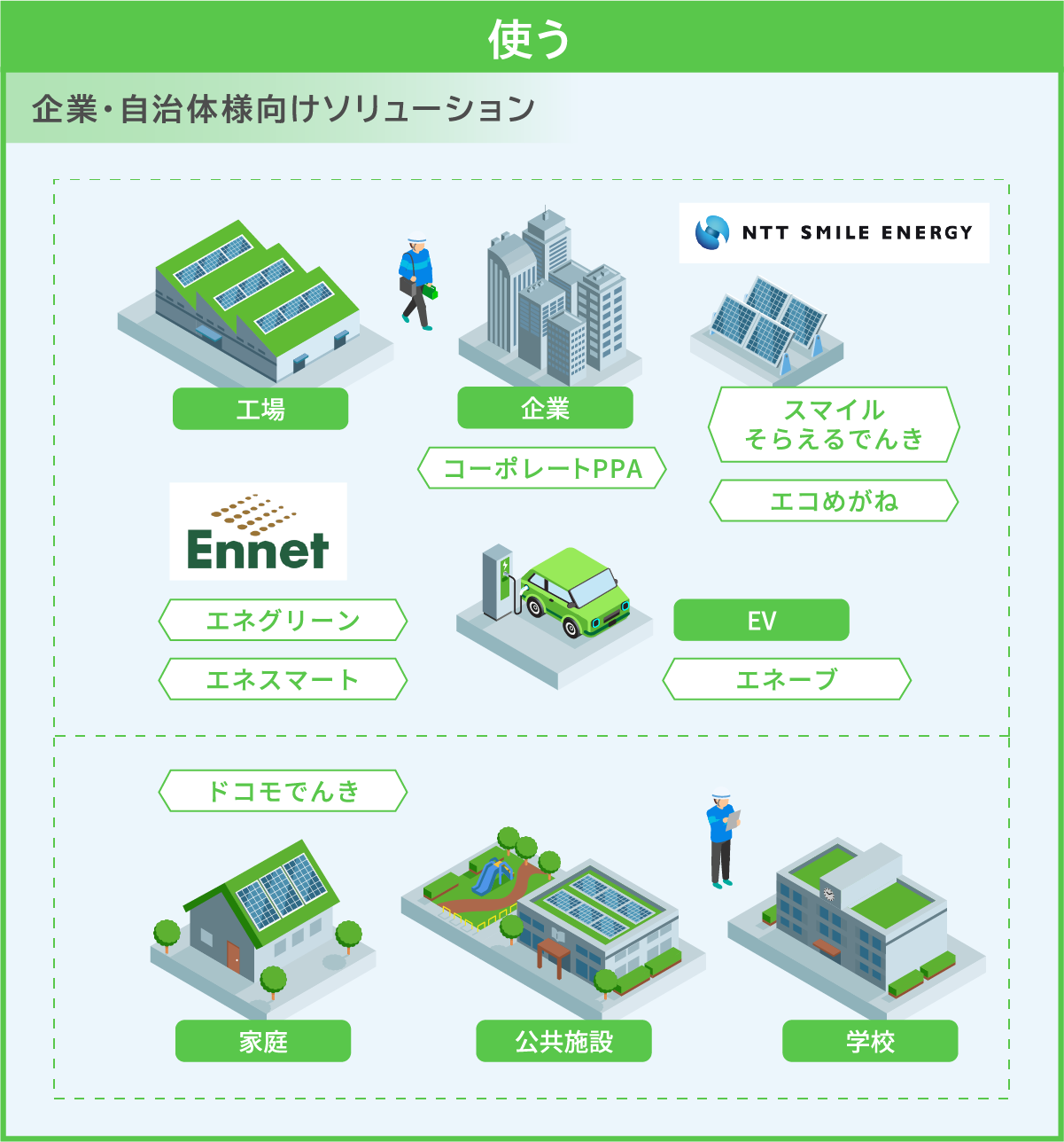 エネルギー流通 一気通貫-使う
