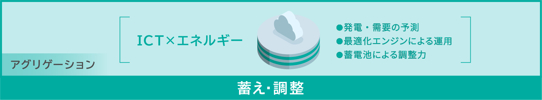 エネルギー流通 一気通貫-蓄え・調整