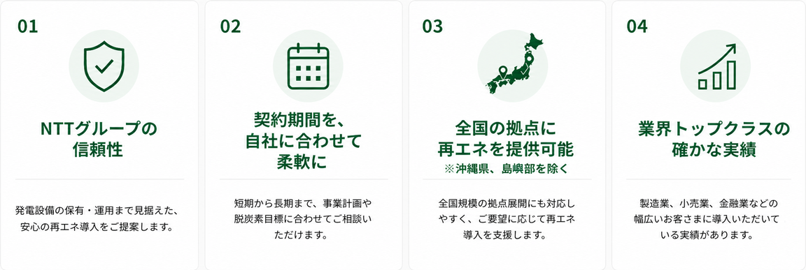 NTTアノードエナジーが選ばれる4つの理由