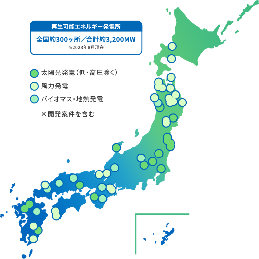 再生可能エネルギー発電所全国約300ヶ所 / 合計約3,200MW※2023年8月現在太陽光発電 (低・高圧除く)○ 風力発電○ バイオマス・地熱発電※開発案件を含む