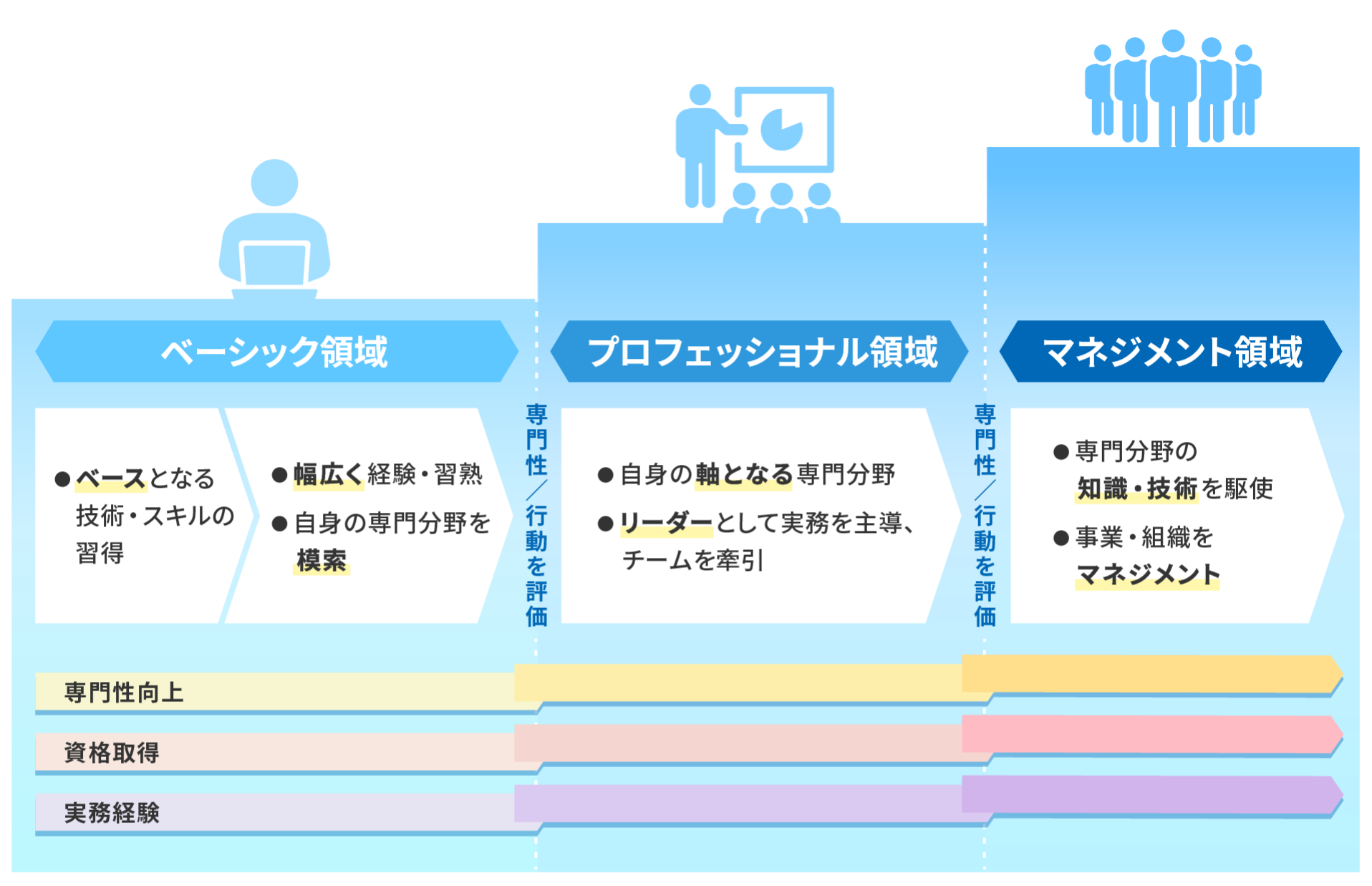 キャリアイメージ