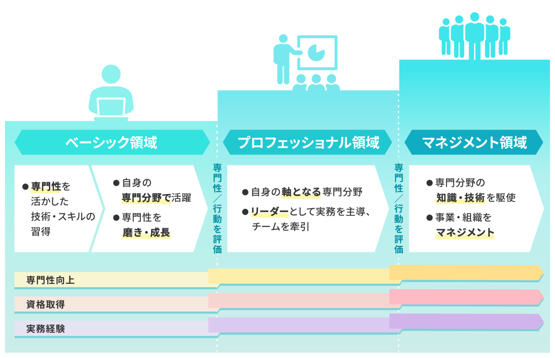 キャリアイメージ