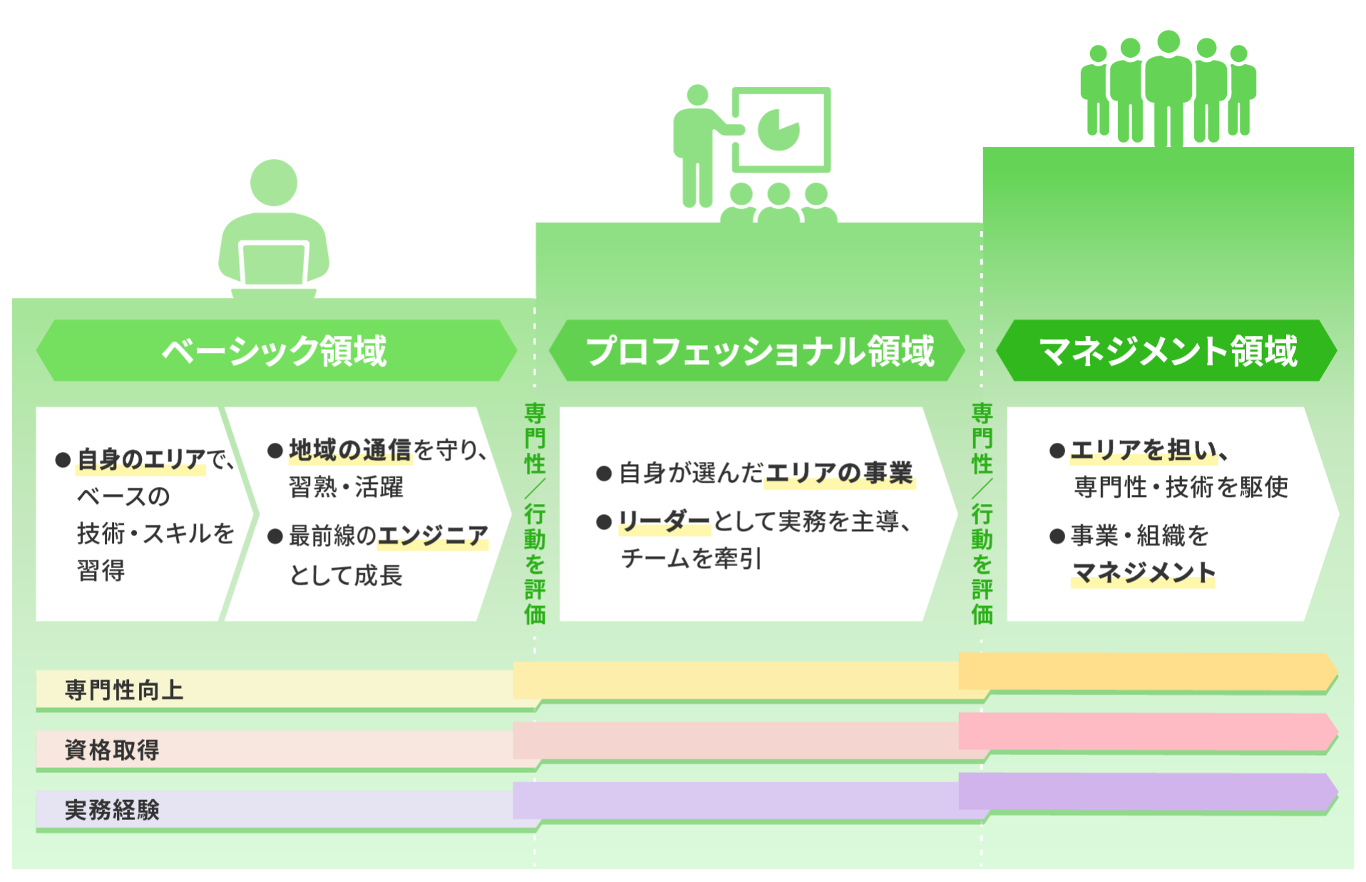 キャリアイメージ