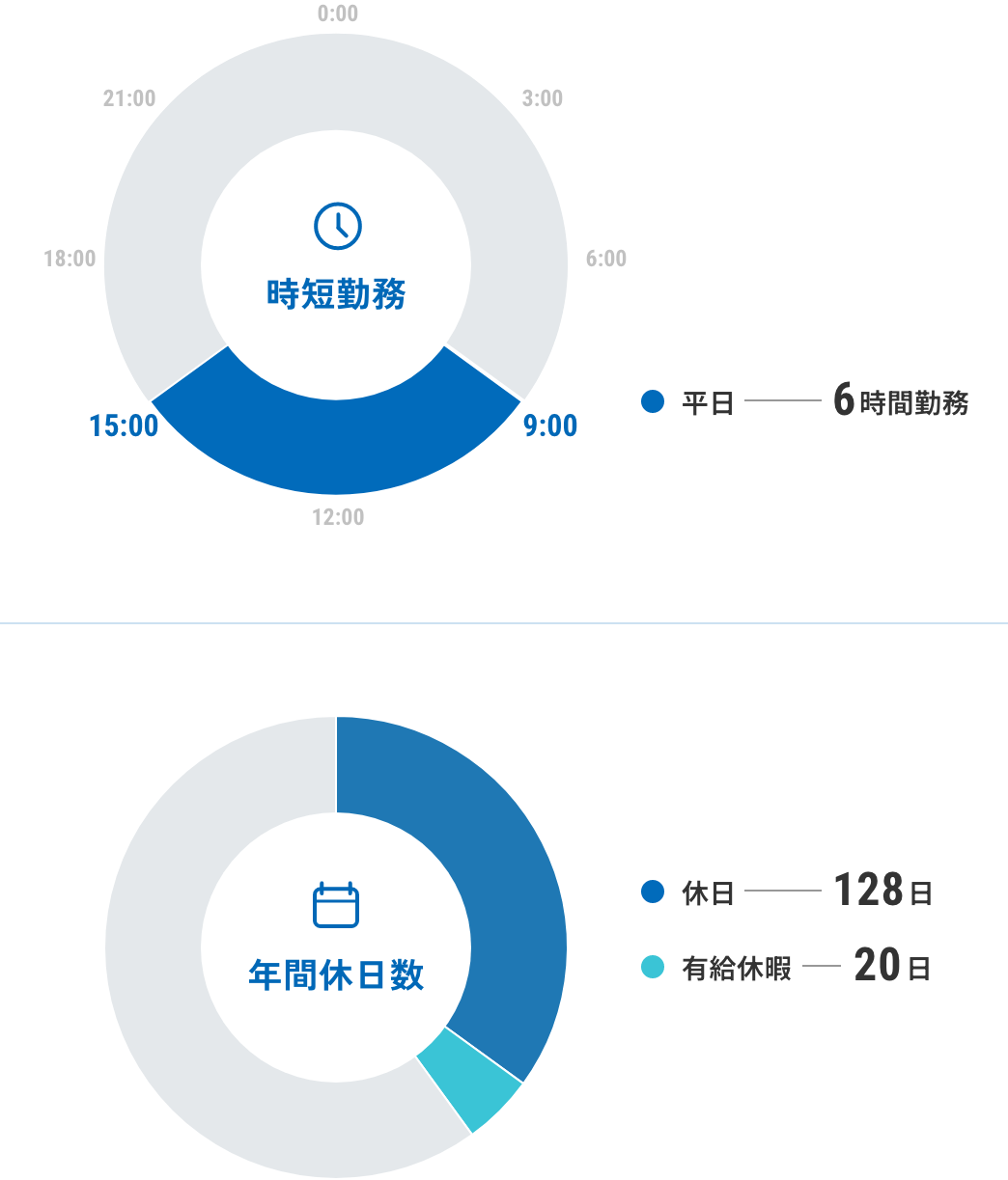時短勤務年間休日数
