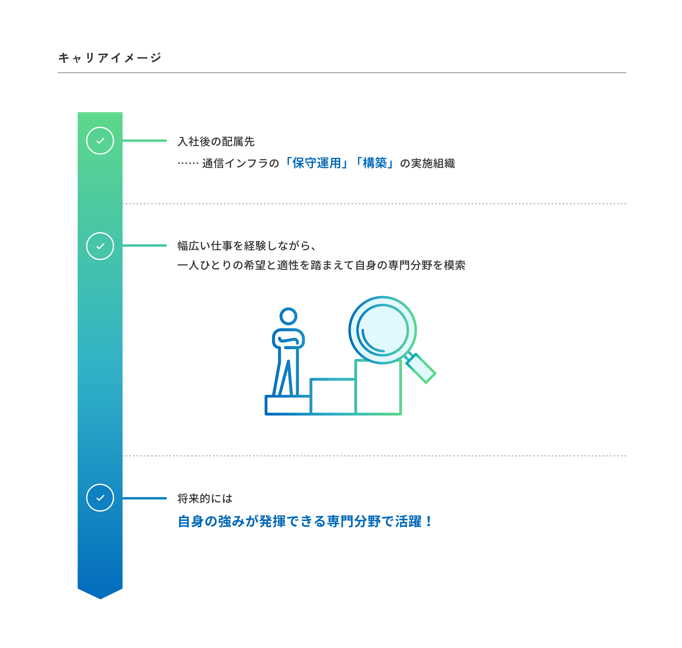 キャリアイメージ