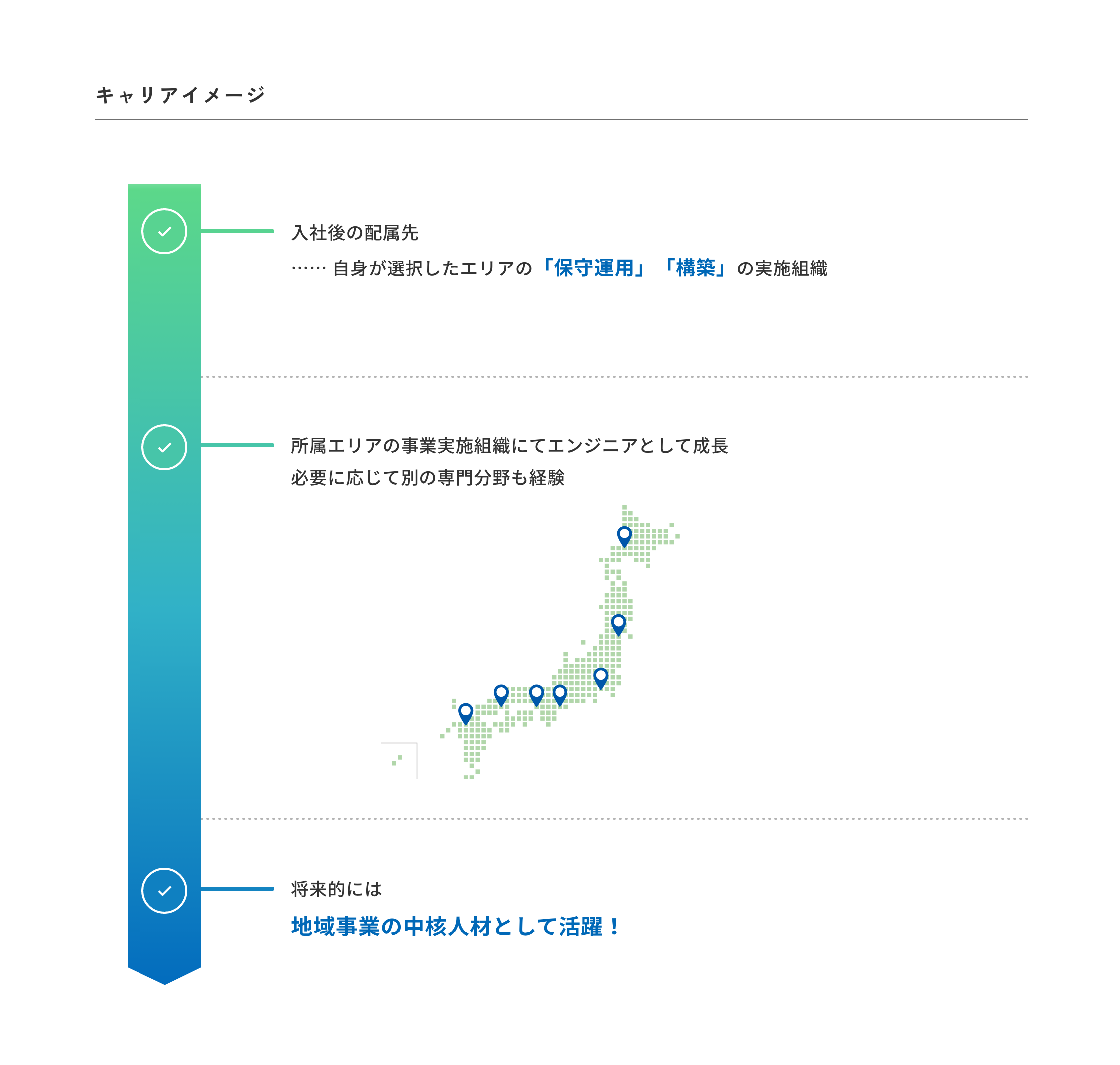 キャリアイメージ